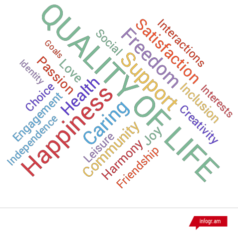 quality of life wordcloud 2.png