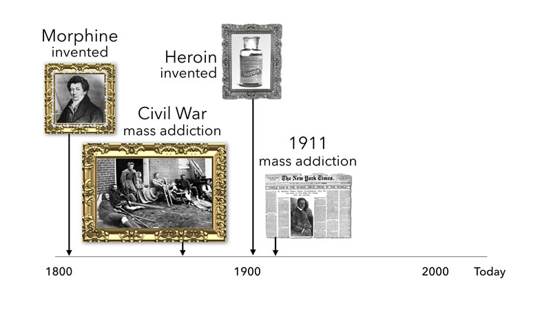 A brief history of opioids