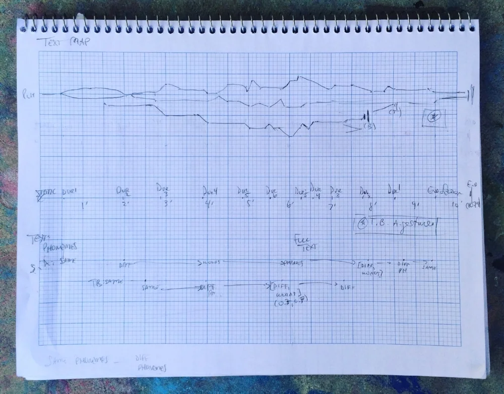 The x-axis is the timeline and the y-axis is general pitch range.