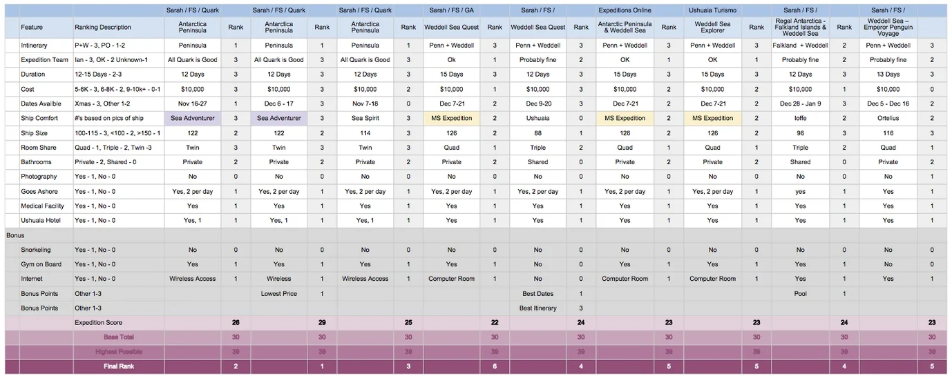 The Decision Matrix