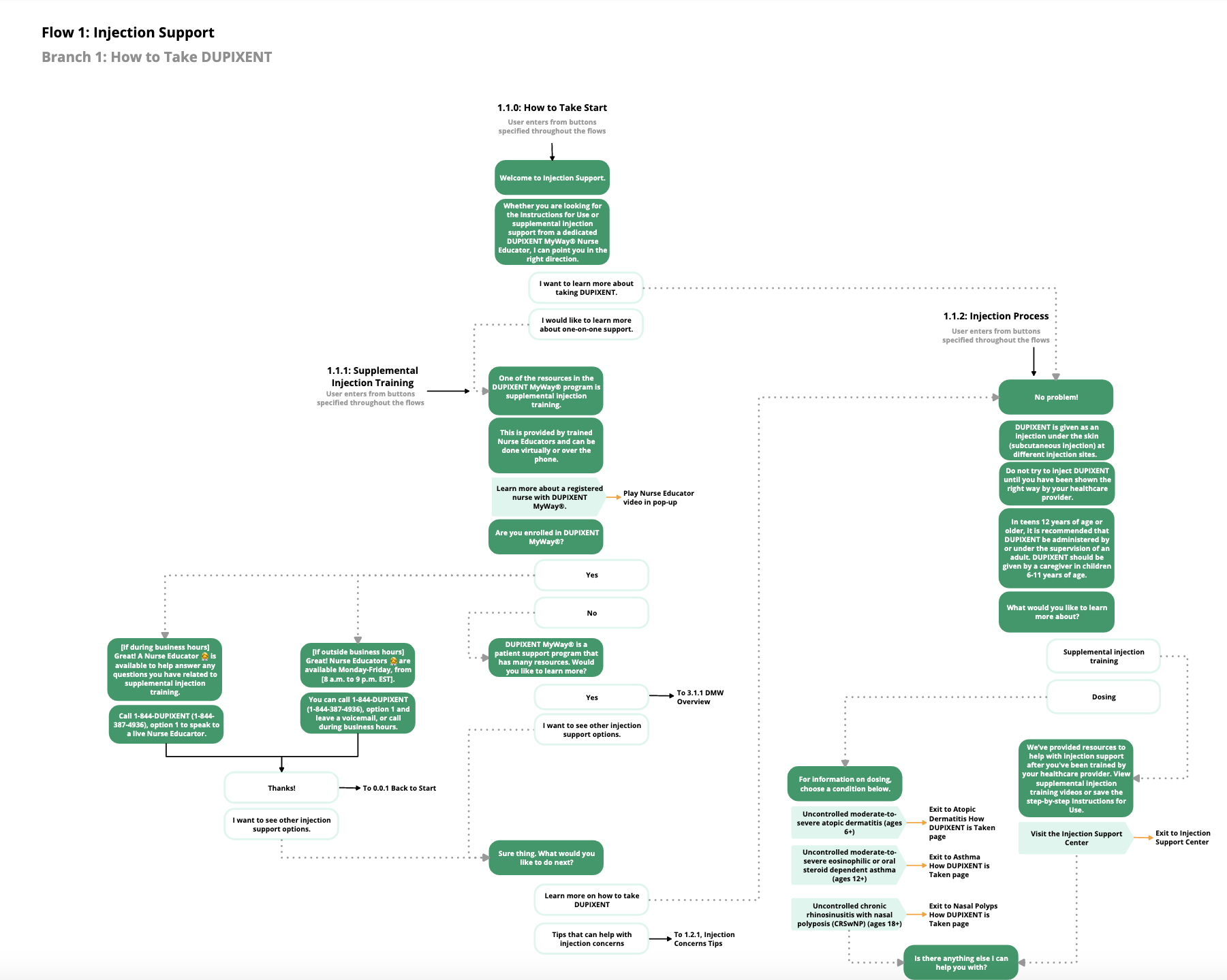 One view of the flow that we created for the chatbot.