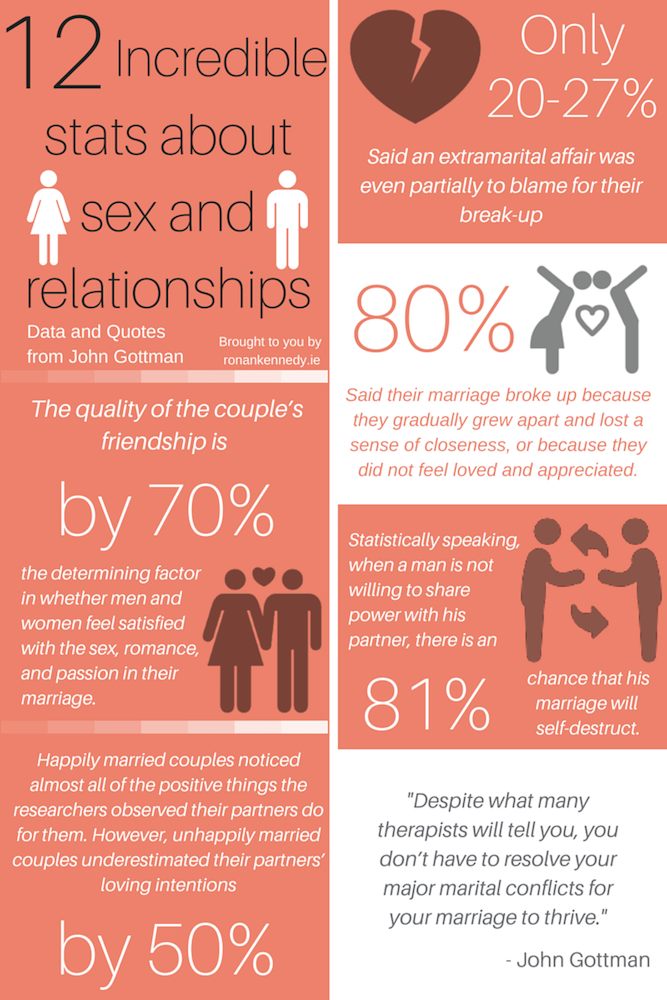 sex statistics for married couples Adult Pictures