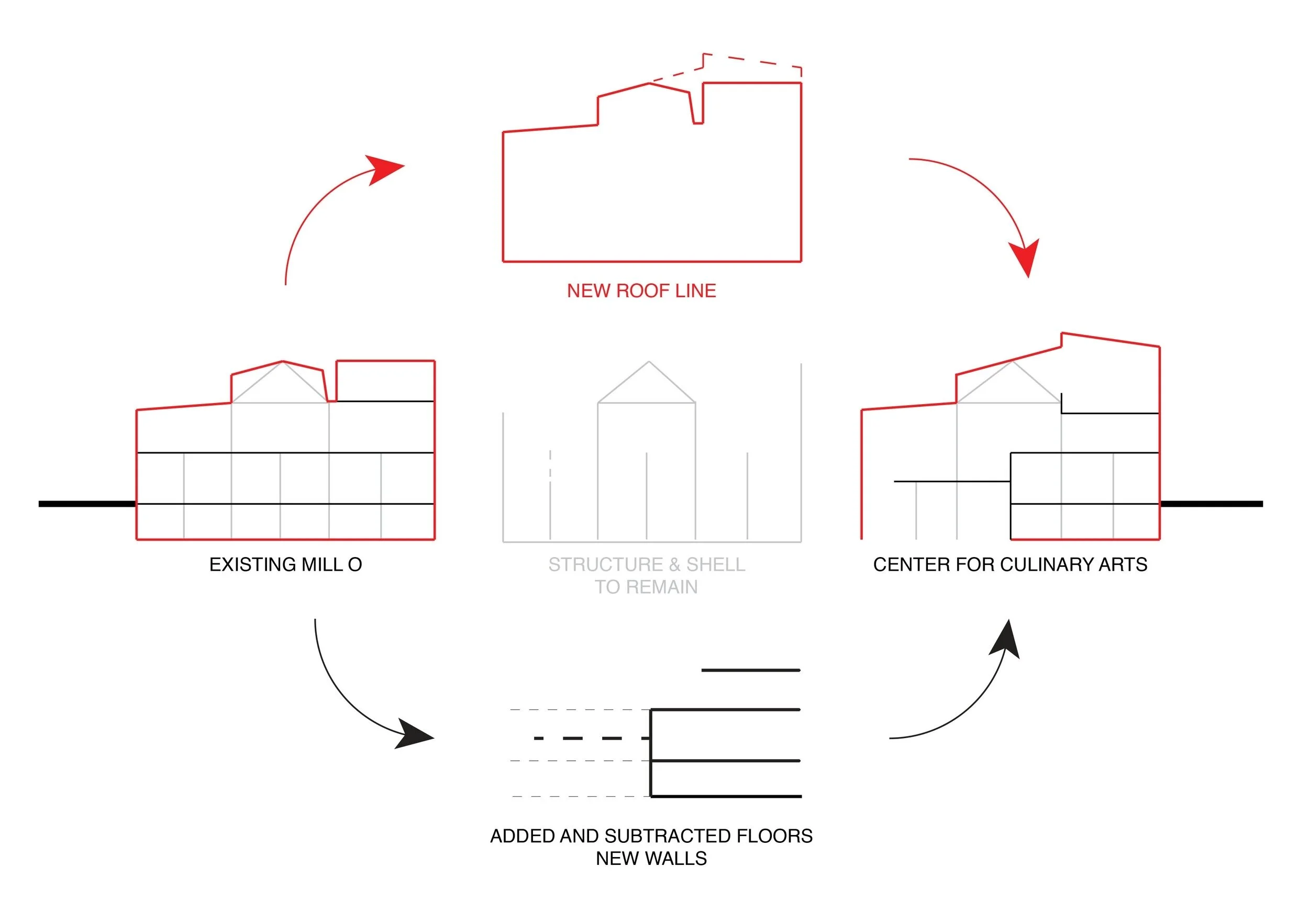 BUILDING+DIAGRAM.jpg