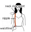 Fore Waist Circumference Stand straight and measure the distance from neck side to waistline over nipple
