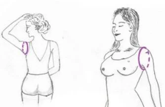 Arm's Eye (if your dress has straps or sleeves) This measurement gives us the size of the sleeve hole that you are comfortable wearing. This measurement is entirely subjective and you can make it as deep or as tight as you are comfortable with.