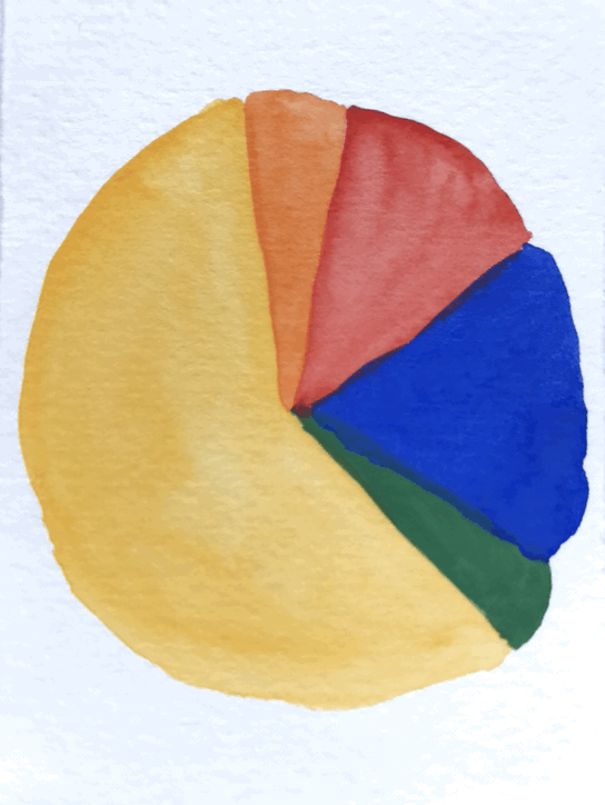 piechart.GIF