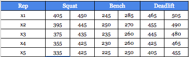 My current min/max scale. 