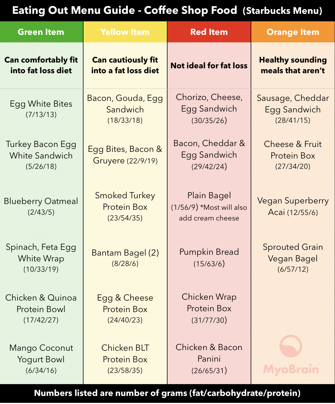 CoffeeShopFoodGuide.png