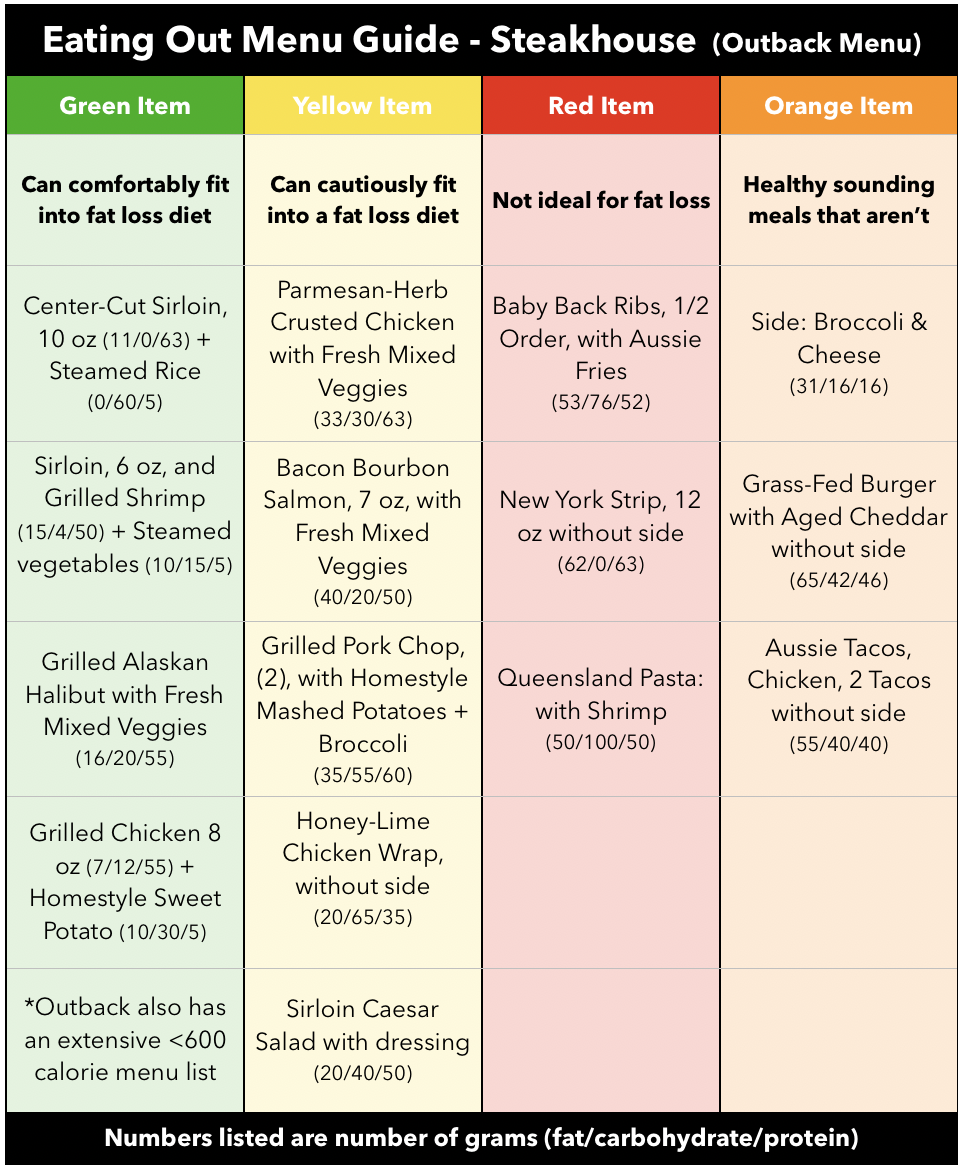 SteakhouseGuidePic.png
