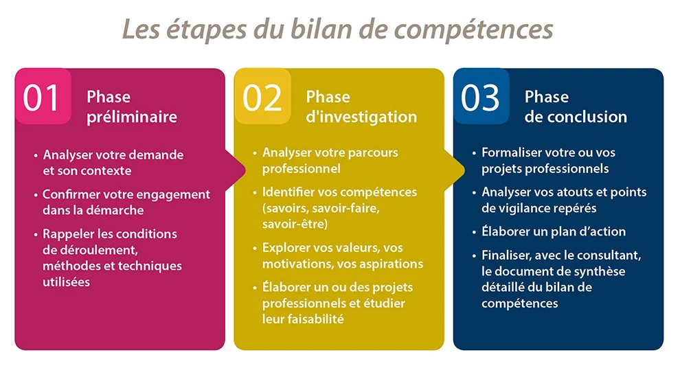 Bilan Lays Accompagnement