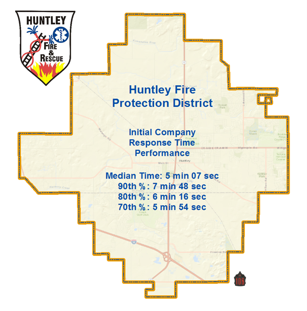 11 - District Performance.png