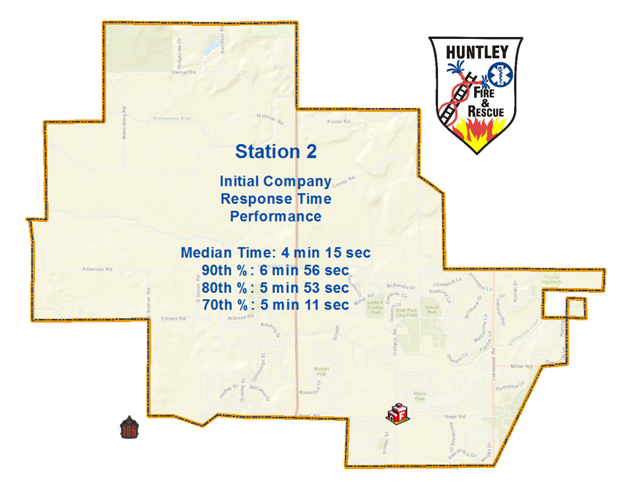 13 - Station 2 Performance.png