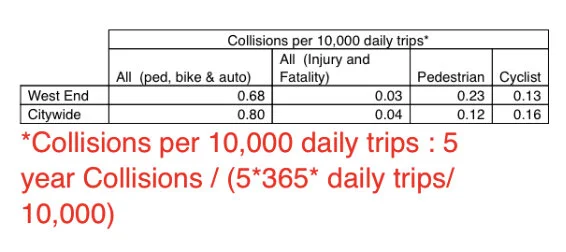 Chart courtesy of the City of Vancouver.