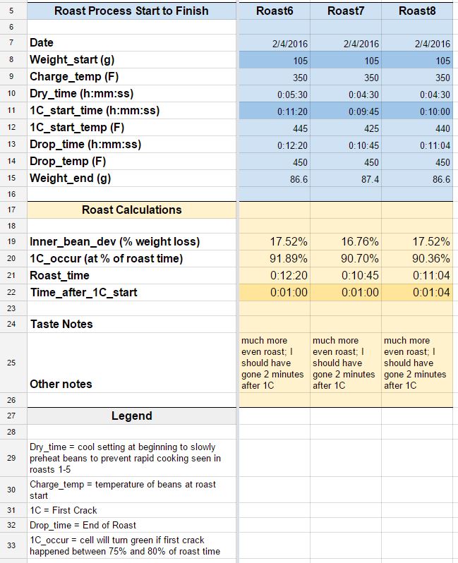 Some of the roast stats I gathered on a recent unsuccessful roast of a natural processed Yemen Haraaz.