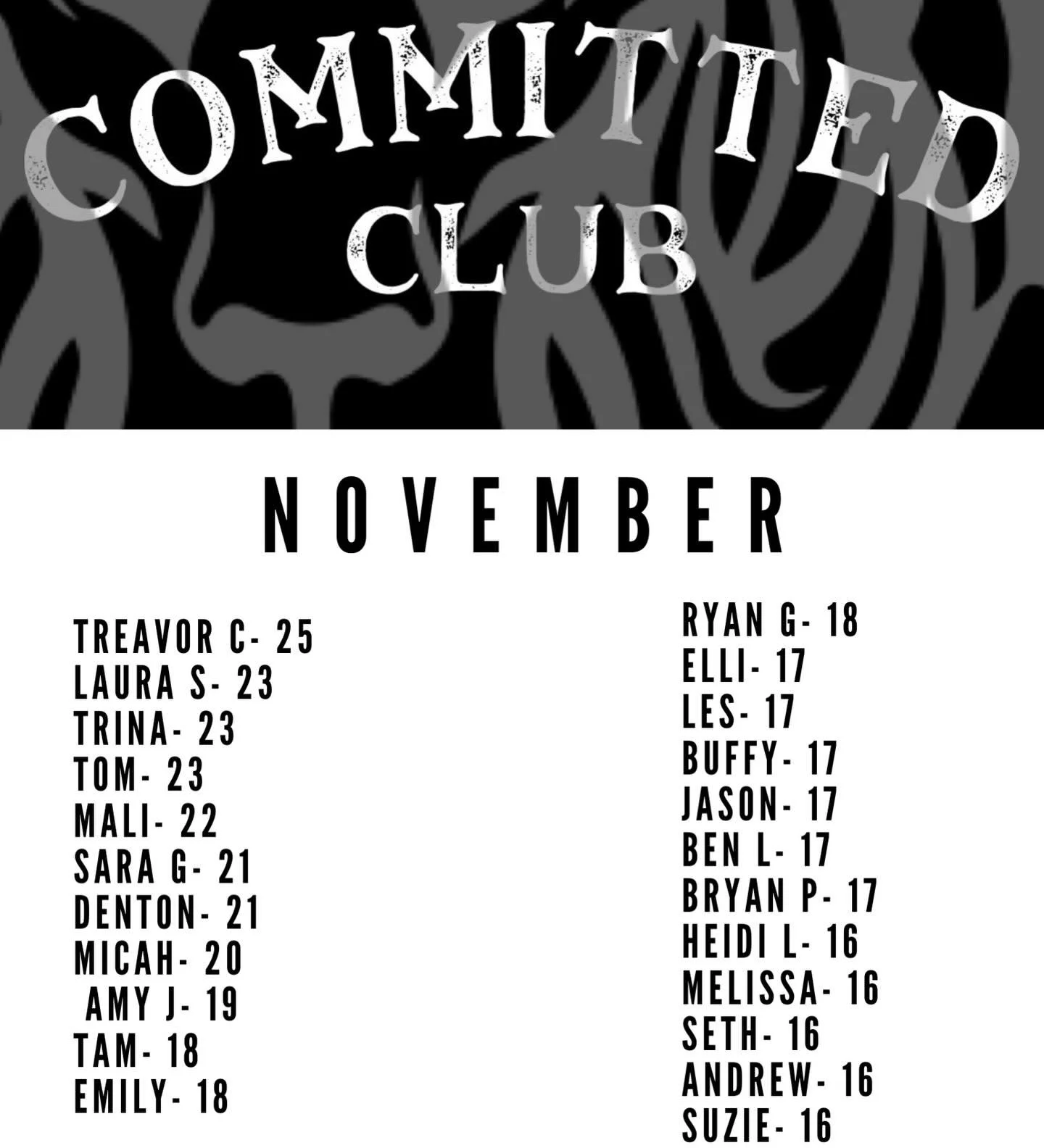 Congratulations to the November Committed Club! Check in at least 16 times in December to be in the Committed Club and be entered to win a prize! This month&rsquo;s winner will be announced tomorrow!