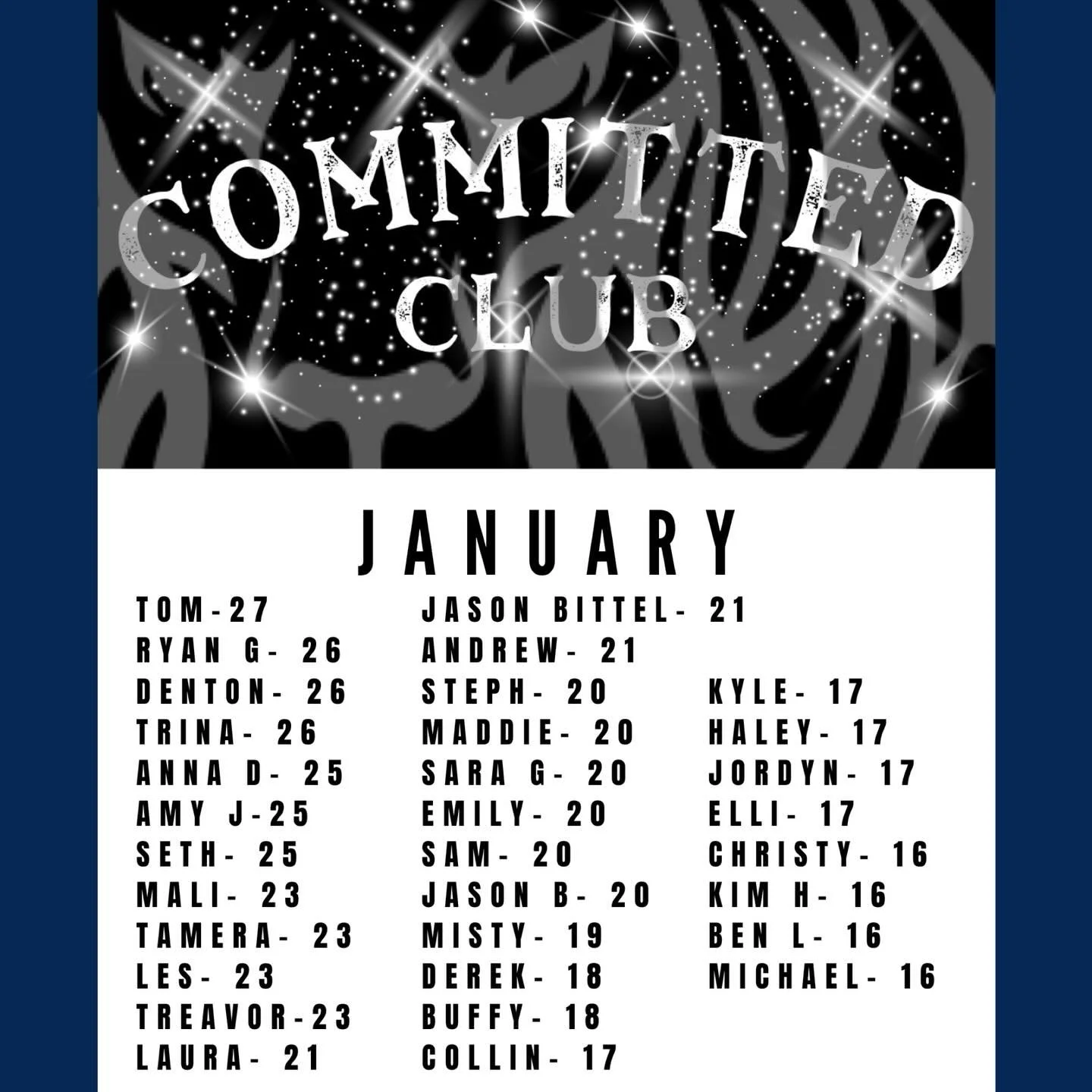Congratulations to the January Committed Club! These people checked in at least 16 times in January! If you would like to be in the February Committed Club, make sure you check yourself in!
Tom Burton won the Committed Club drawing for January! 

Tom