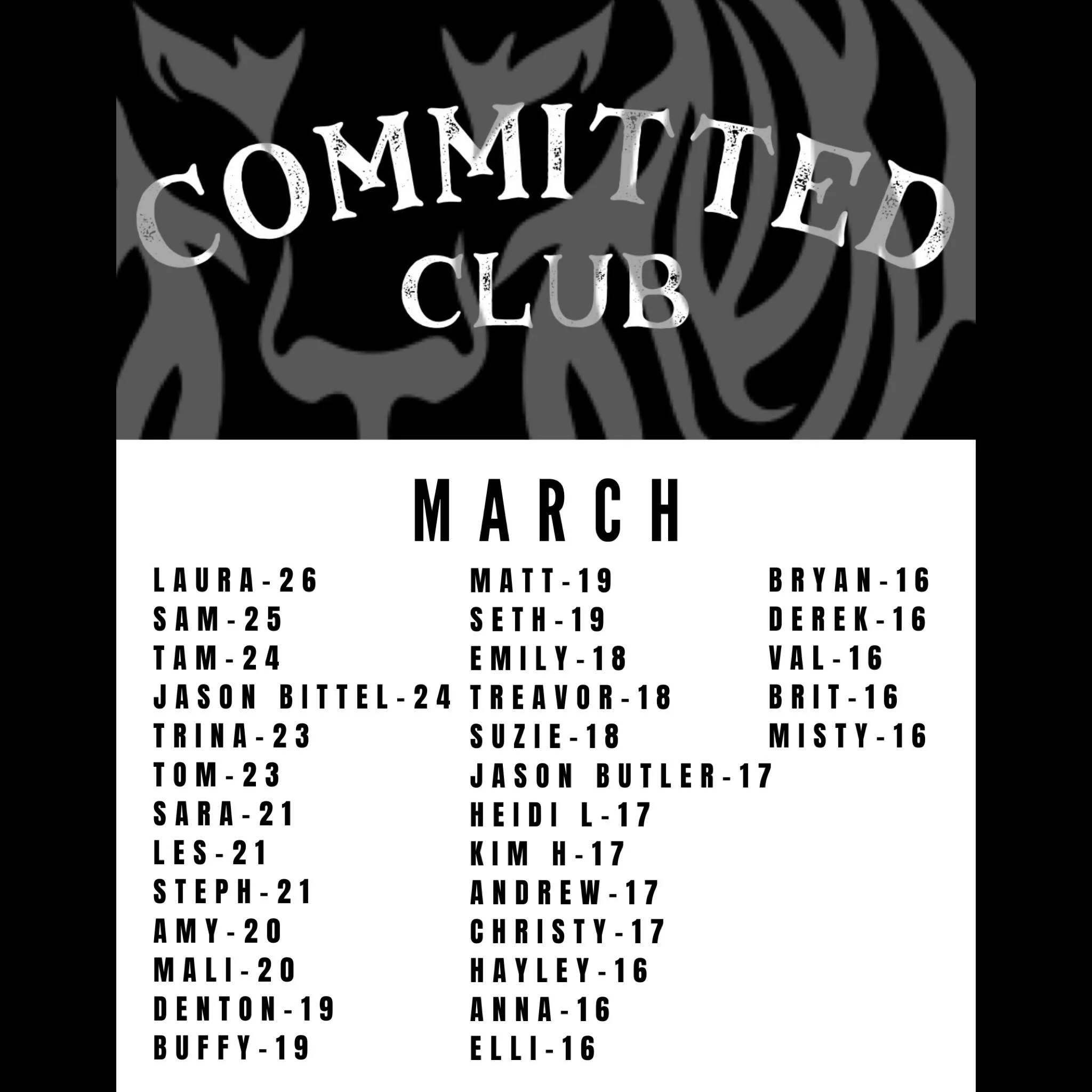 Congratulations to the March Committed Club! These people checked in at least 16 times in March! Christy Richert won the drawing for March&rsquo;s Committed Club! Christy Richert joined Harvest in 2021 and we have the joy of not just her, but her hus