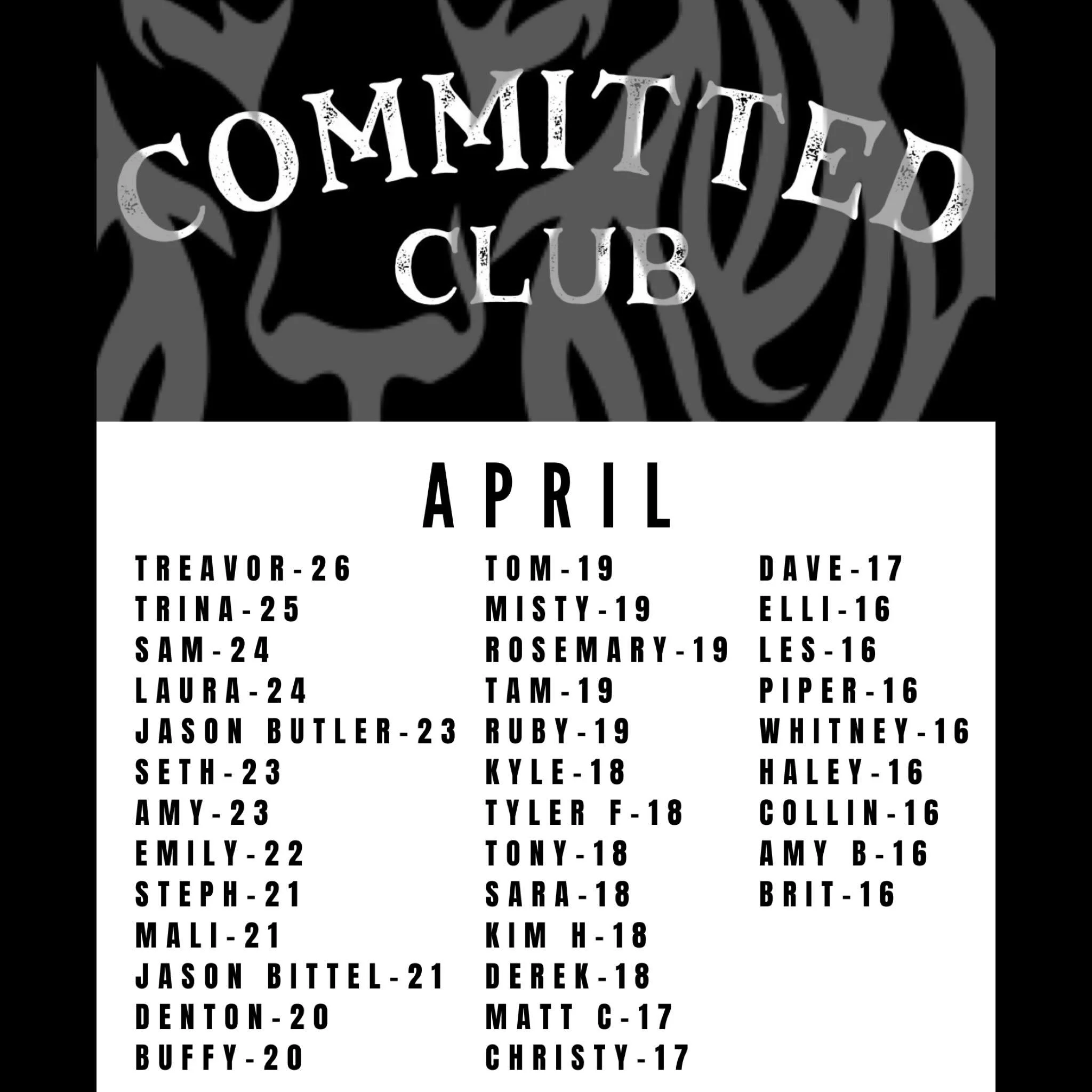 Congratulations to the April Committed Club! These people checked in at least 16 times in April! If you would like to be in the June Committed Club, make sure you check yourself in! Denton Davison won the drawing for April&rsquo;s Committed Club! 
De