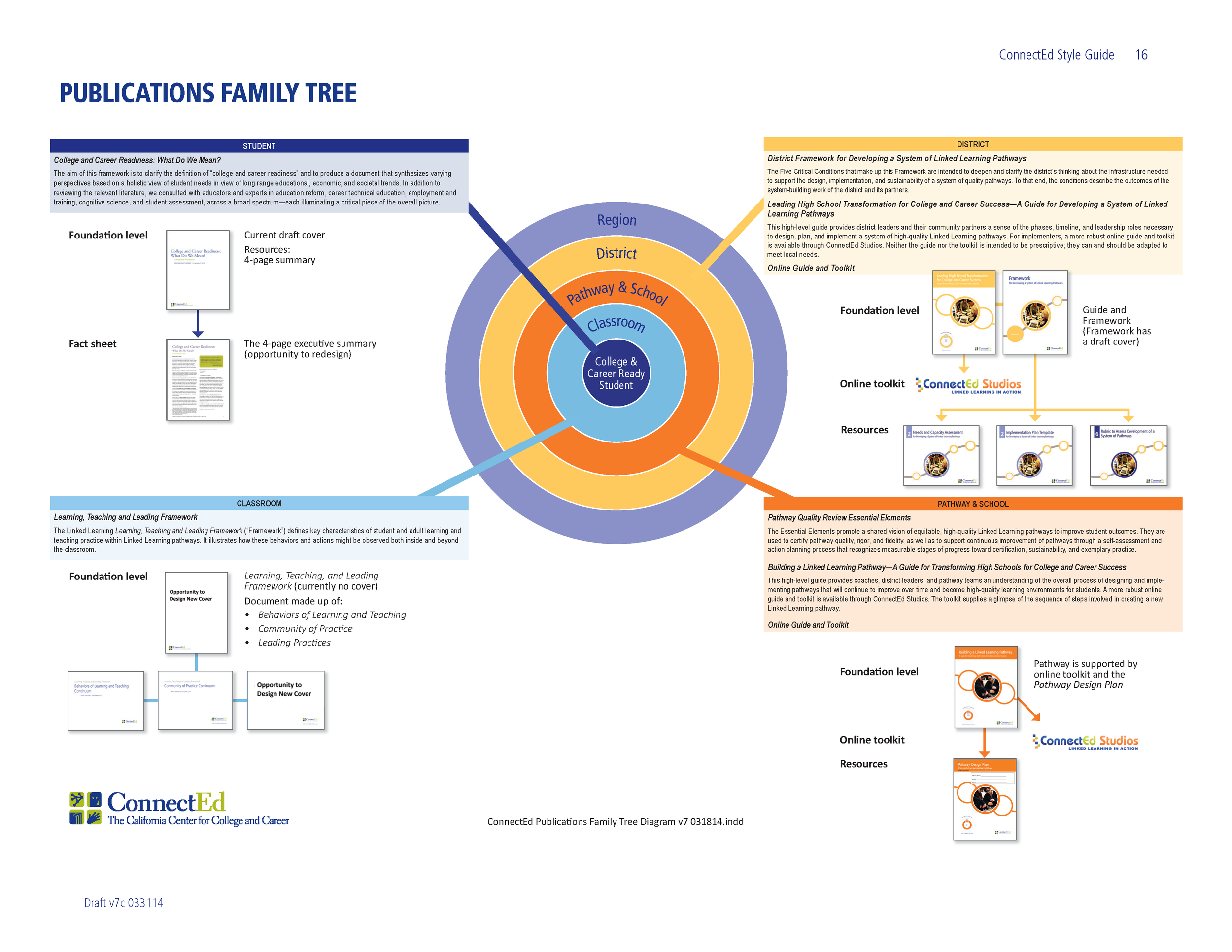 ConnectEd Style Guide 033114 Draft v7d.png