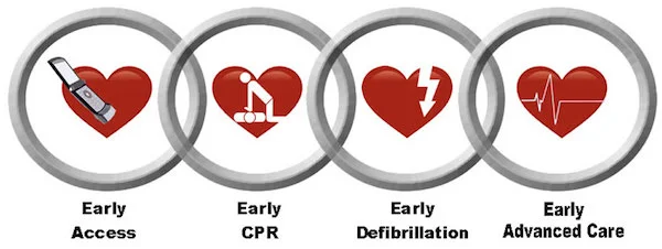 Lessons in Transport - Therapeutic Hypothermia Part 3