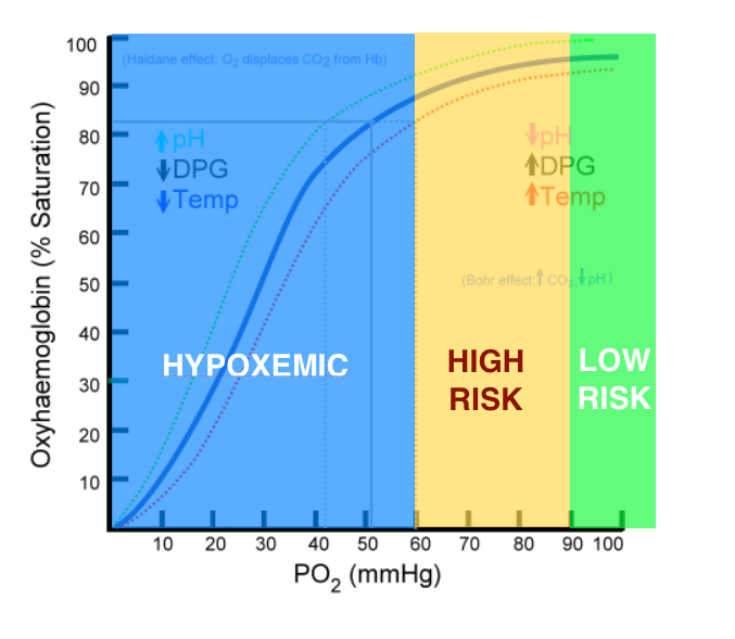 O2 DISSOCIATION CURVE 1.png