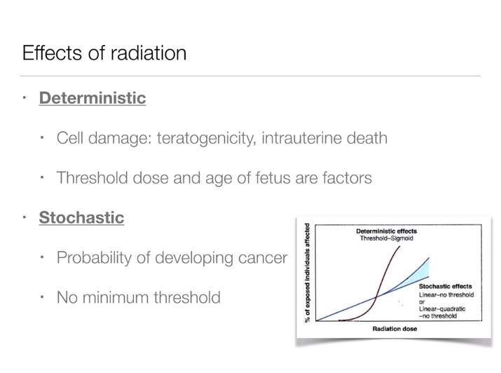 Radiation in Pregnancy