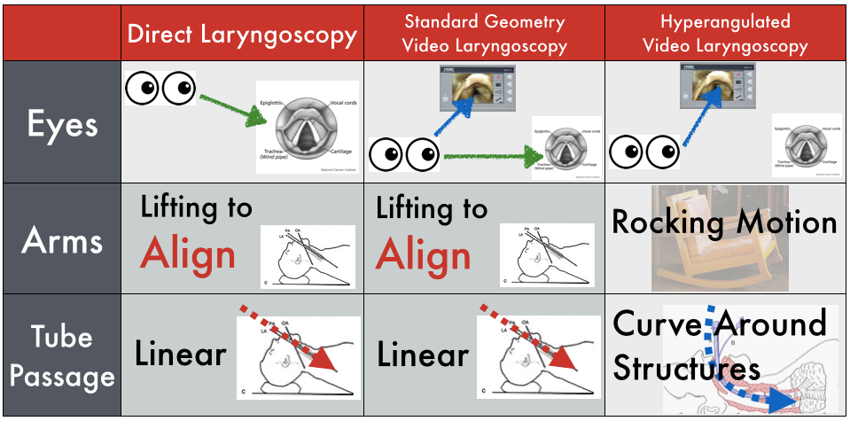 Laryngoscopy - A Definition of Terms