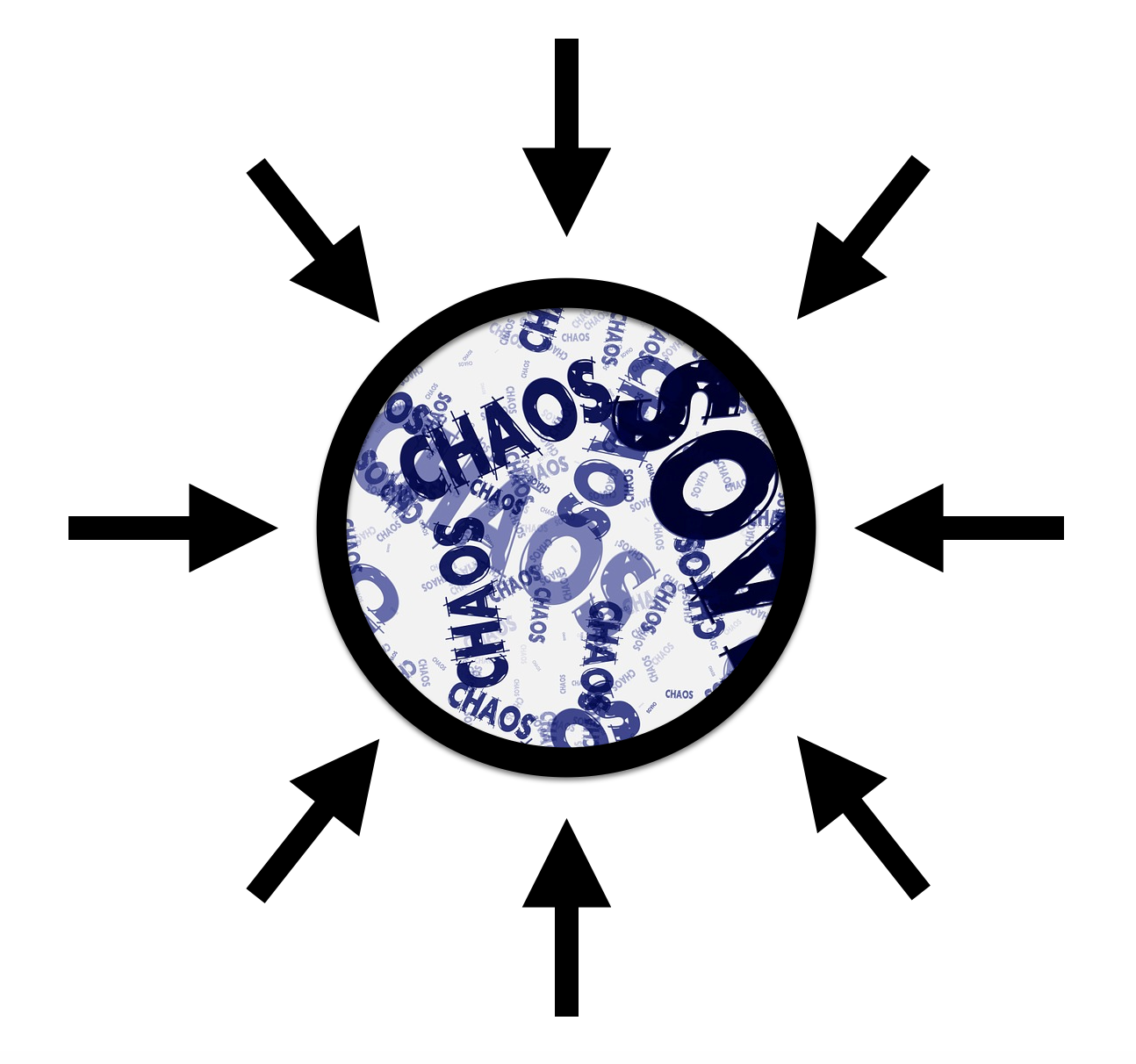 Controlling the Milieu