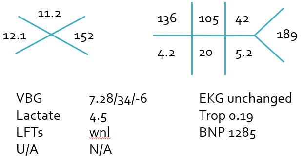 Case #2 laboratory values