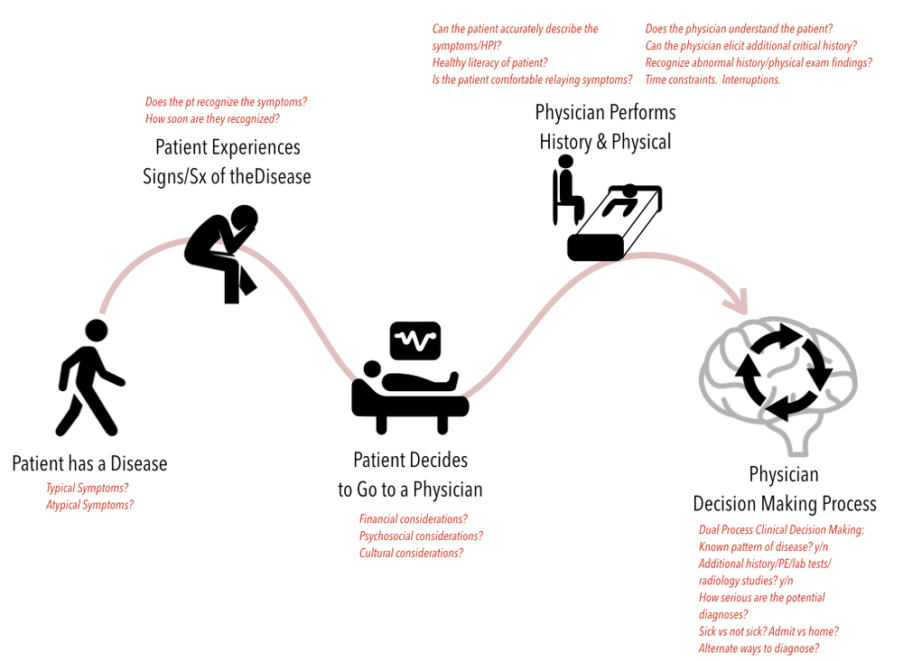 A Healthy Dose of Fallibilism — Taming the SRU