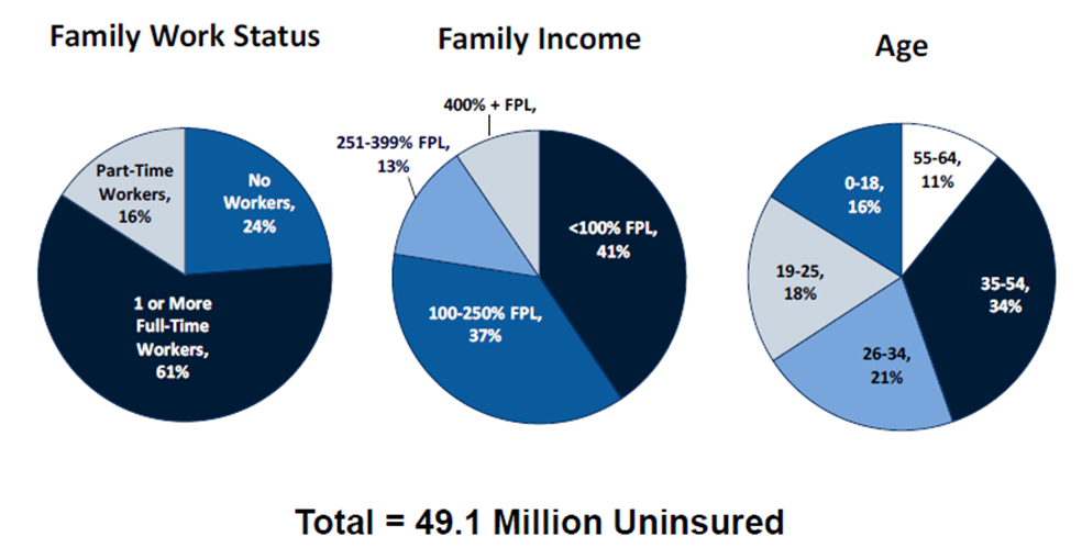 ACA and the ED Past, Present and Future Part I