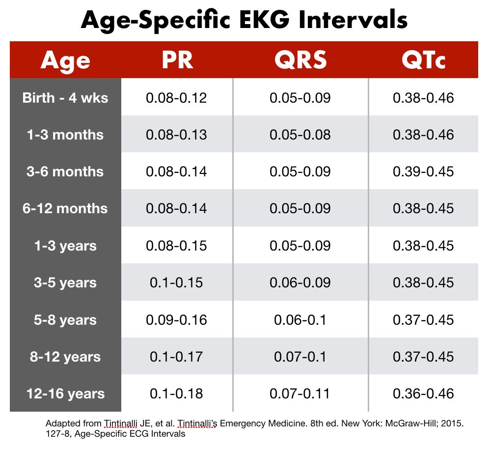 Small Kids and Squiggle Lines - An Introduction to Pediatric EKG  Interpretation — Taming the SRU