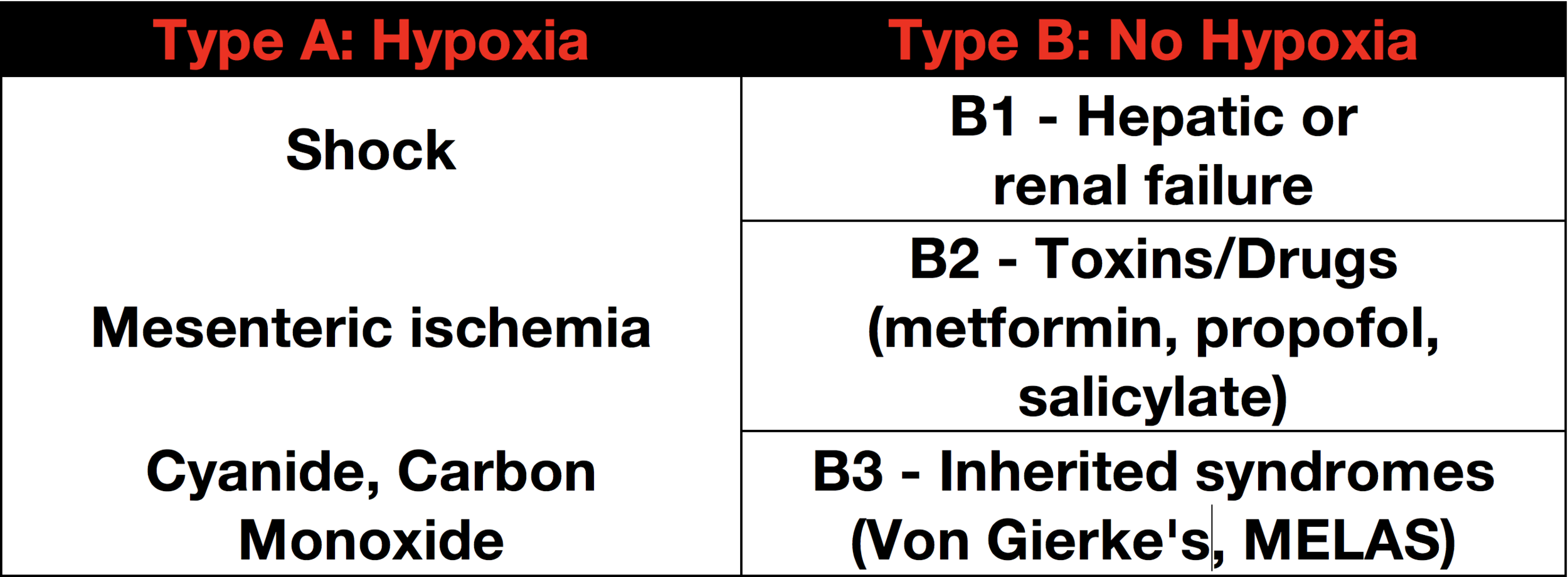 Hyperlactatemia in Critical Illness History, Mechanisms, and the