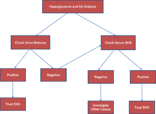 Ketones Flowsheet.png