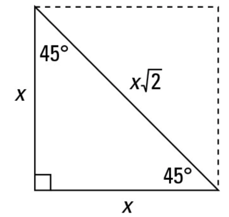 Figure 5 - Equilateral Triangle