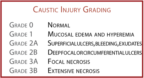 Annals of B-Pod: Caustic Ingestions — Taming the SRU
