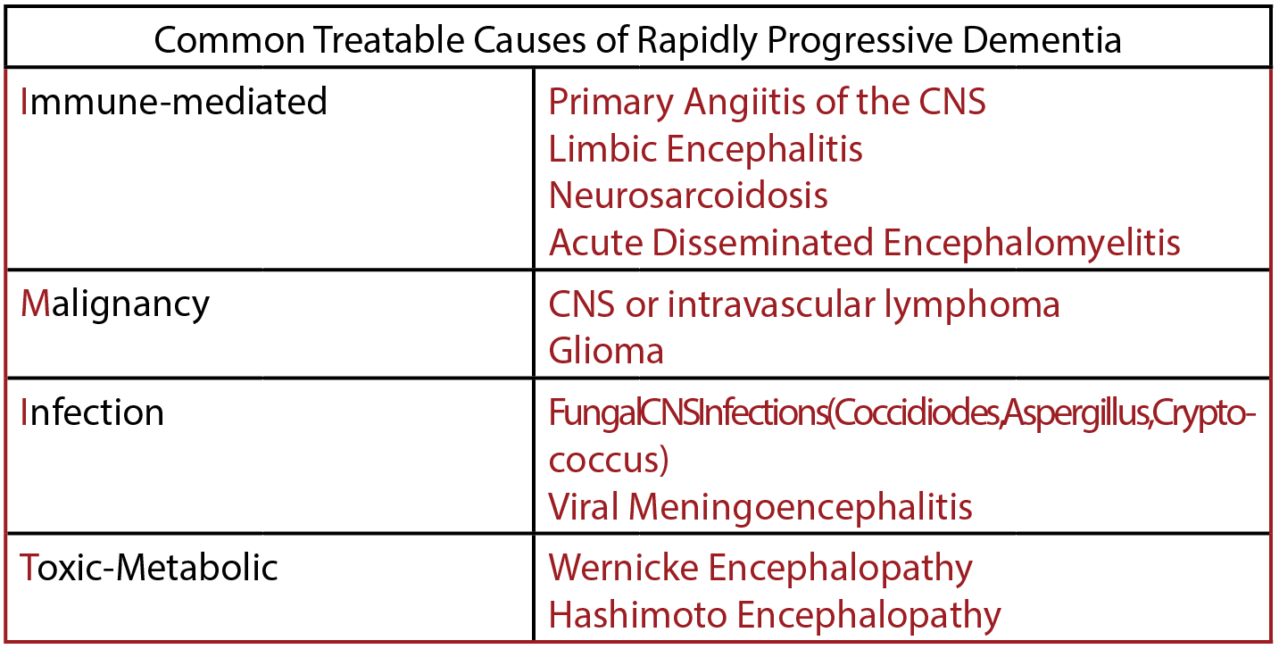 Annals of B-Pod: Creutzfeldt-Jakob Disease — Taming the SRU