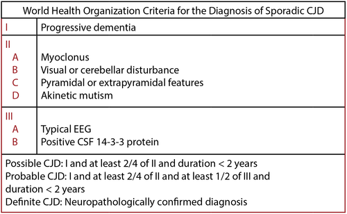 Annals of B-Pod: Creutzfeldt-Jakob Disease — Taming the SRU