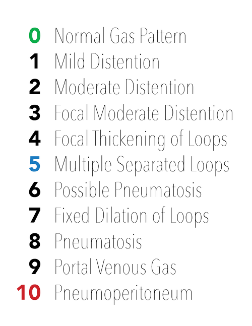 The Abdominal XRay: A relic or a reliable tool? — Taming the SRU