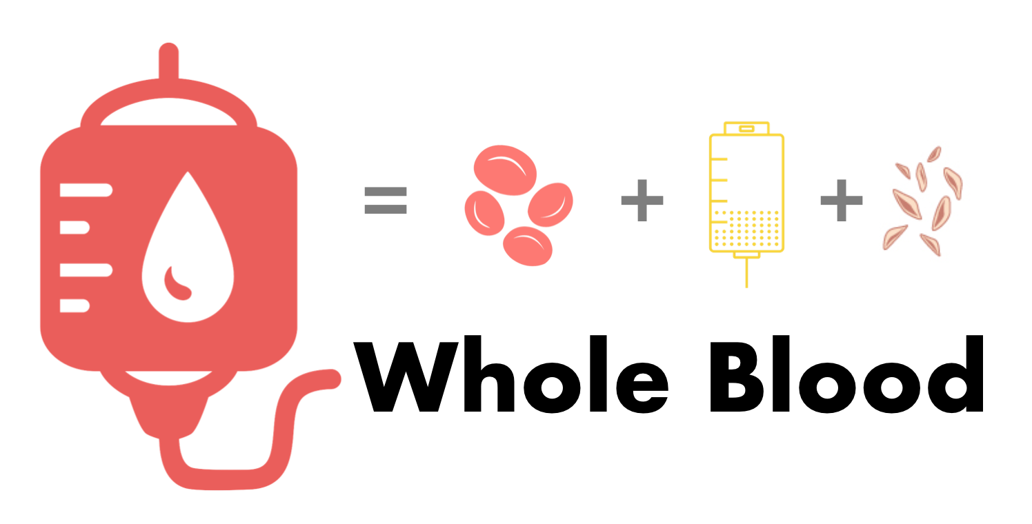 Whole Blood More Than The Sum Of Its Components Taming The Sru