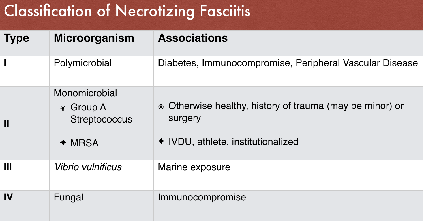 Table 1: Classification of Necrotizing Fasciitis (1)