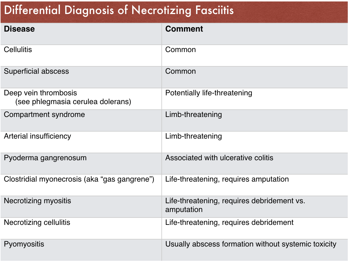 Table 4 - Differential Diagnosis for Extremity Pain/Swelling/Erythema