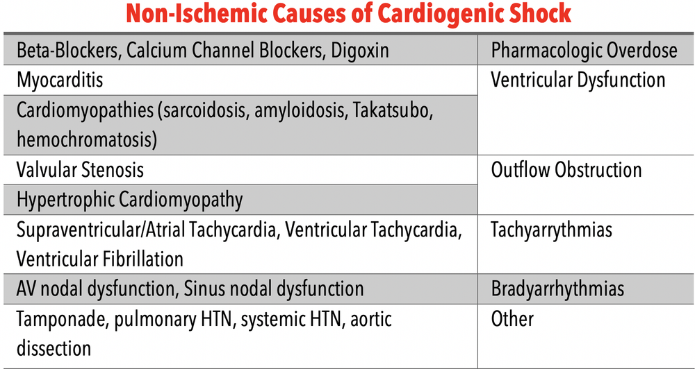 Air Care Series Cardiogenic Shock Taming The Sru