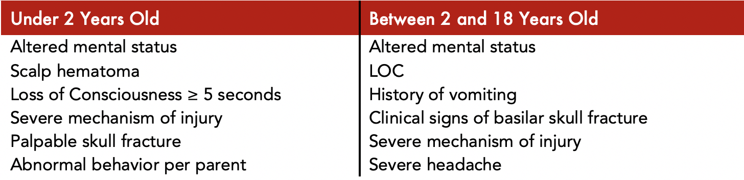 To Scan or Not to Scan? PECARN for Pediatric Head Trauma. — Taming the SRU