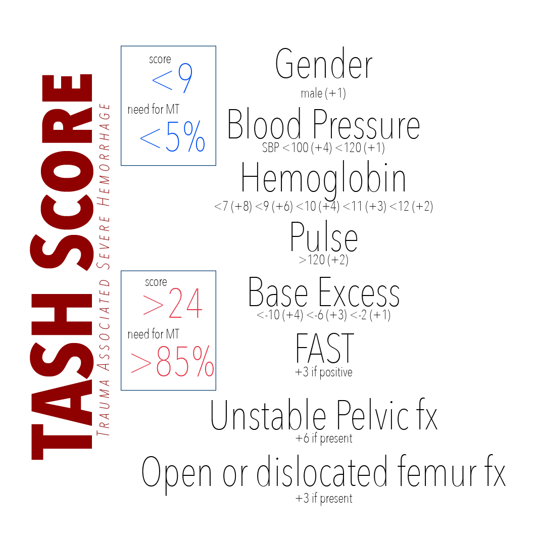TASH Score.png