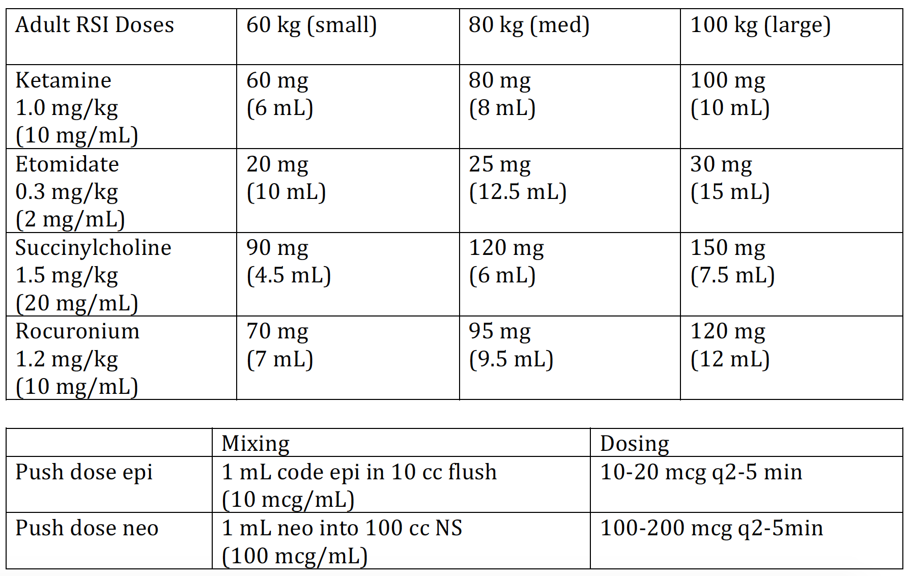 Air Care Medications — Taming the SRU