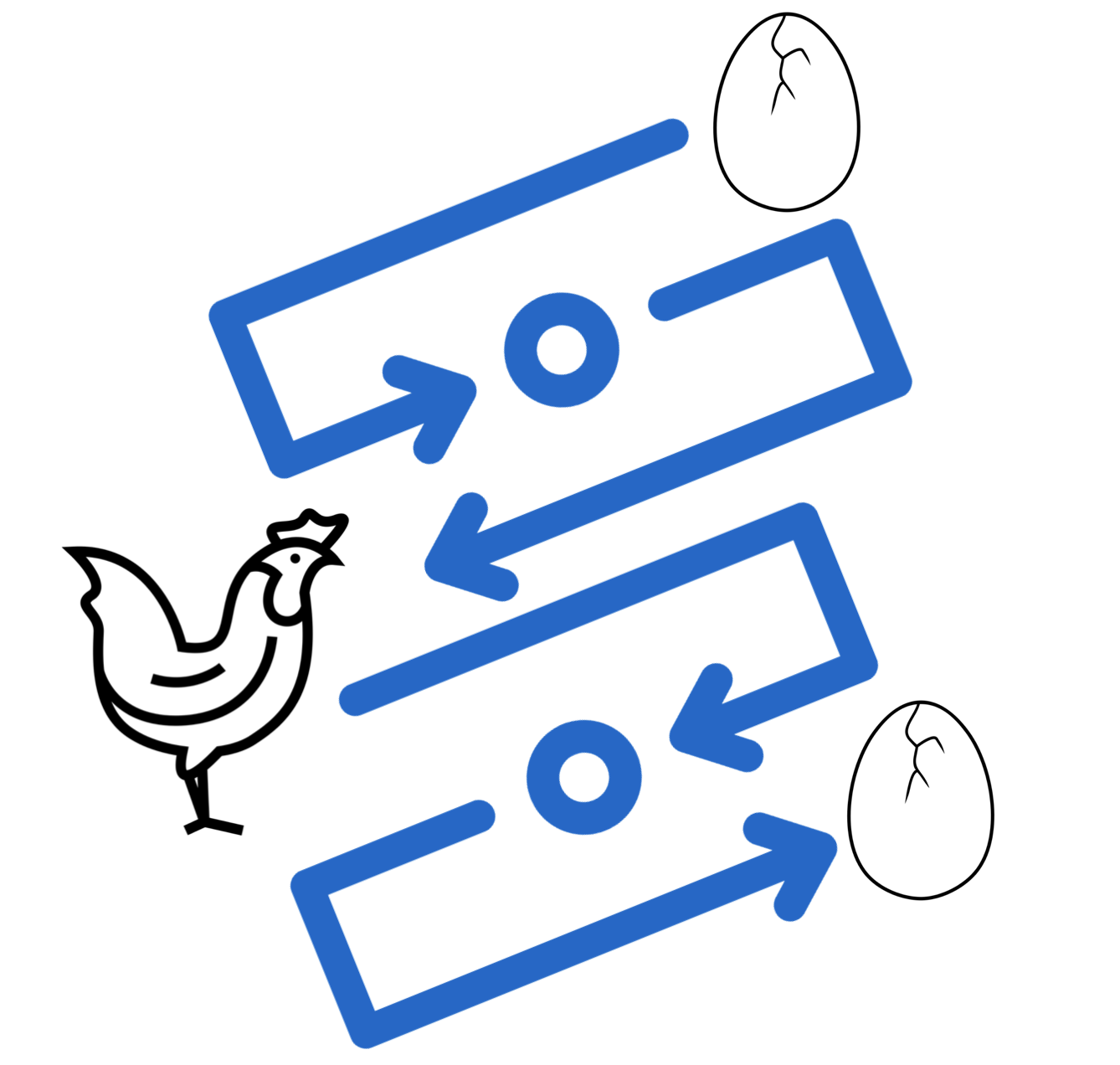 The A Fib Chicken and Egg - III Recap