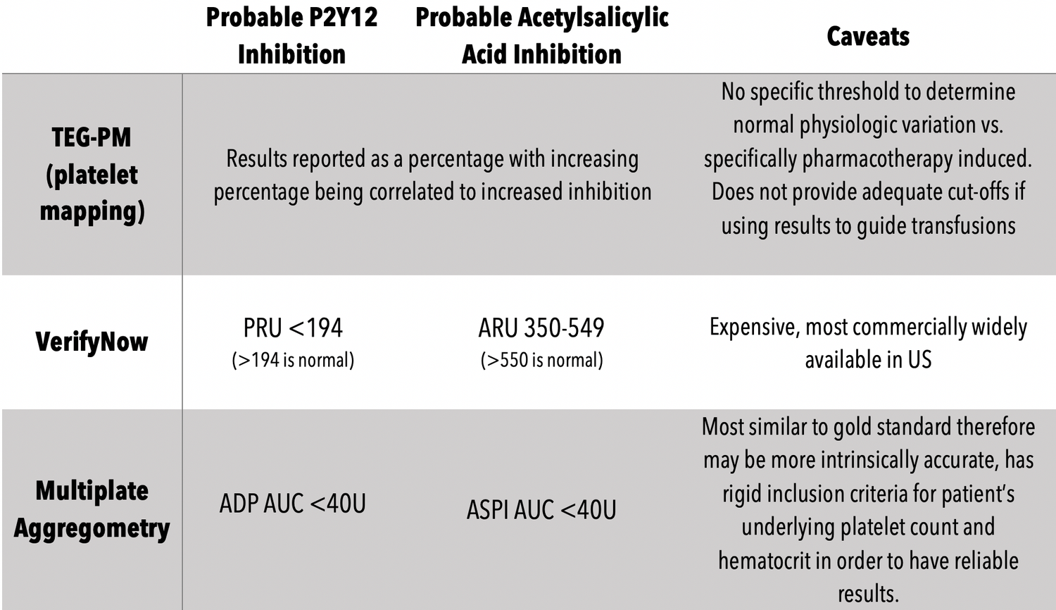 Diagnostics: Platelet Function Tests — Taming the SRU