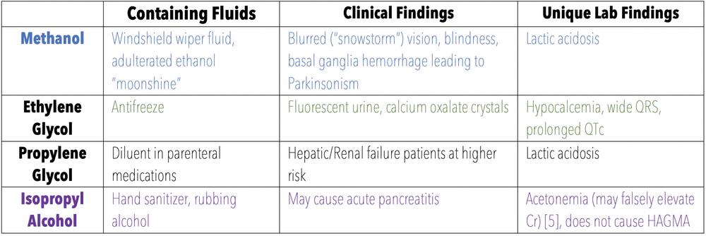 Is Antifreeze Traceable In The Human Body Quora
