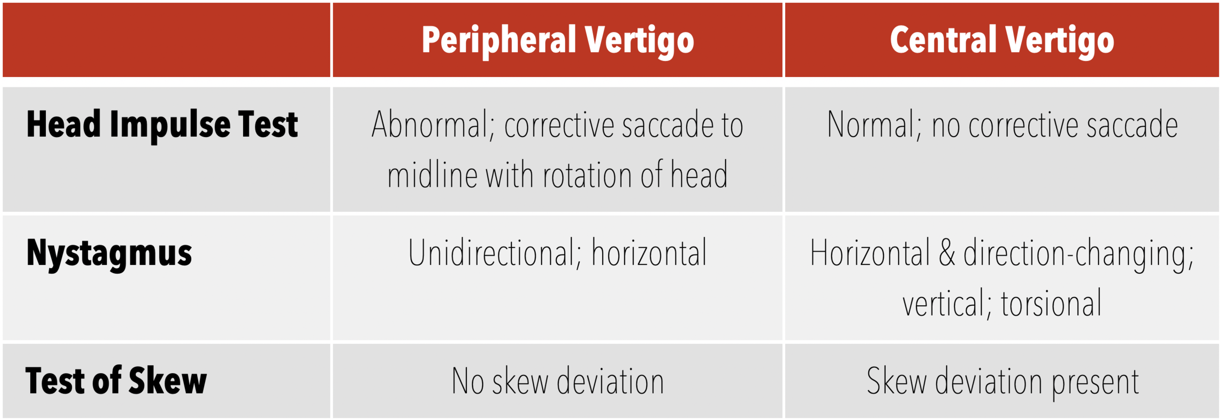 Vertigo Quizzes Gradesaver Vertigo Quizzes Gradesaver